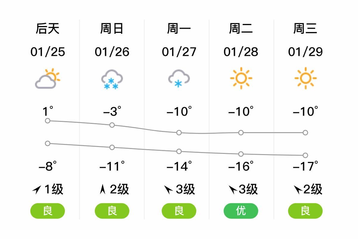 疫情辽宁省朝阳市双塔区最新通知/辽宁省朝阳市双塔区今天的天气