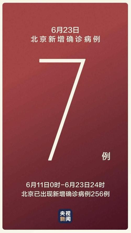 龙湖区今冬无症状感染者曲线图表的简单介绍