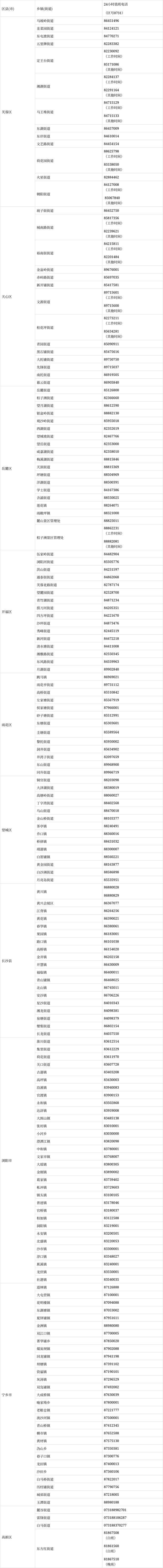 宁乡市疫情最新实数据(湖南省宁乡市最近新闻)