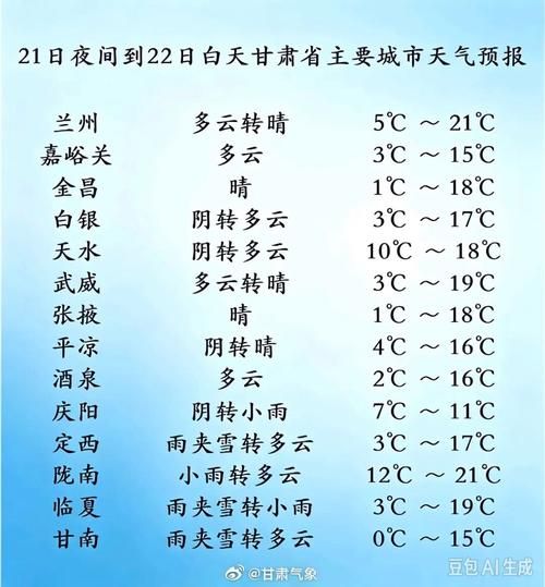 【解读疫情最新消息甘肃平凉庄浪县,解读疫情最新消息甘肃平凉庄浪县天气预报】