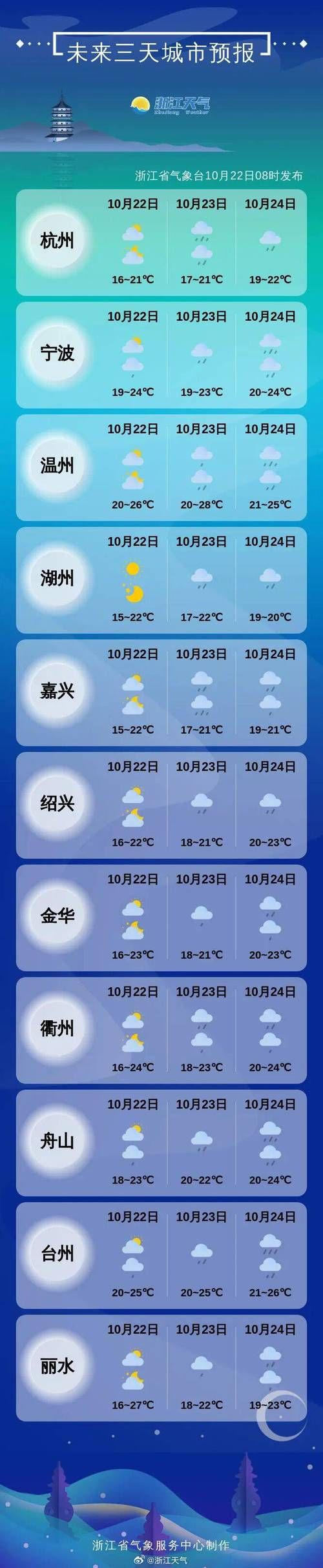 最新疫情浙江省舟山市岱山县/最新疫情浙江省舟山市岱山县天气预报
