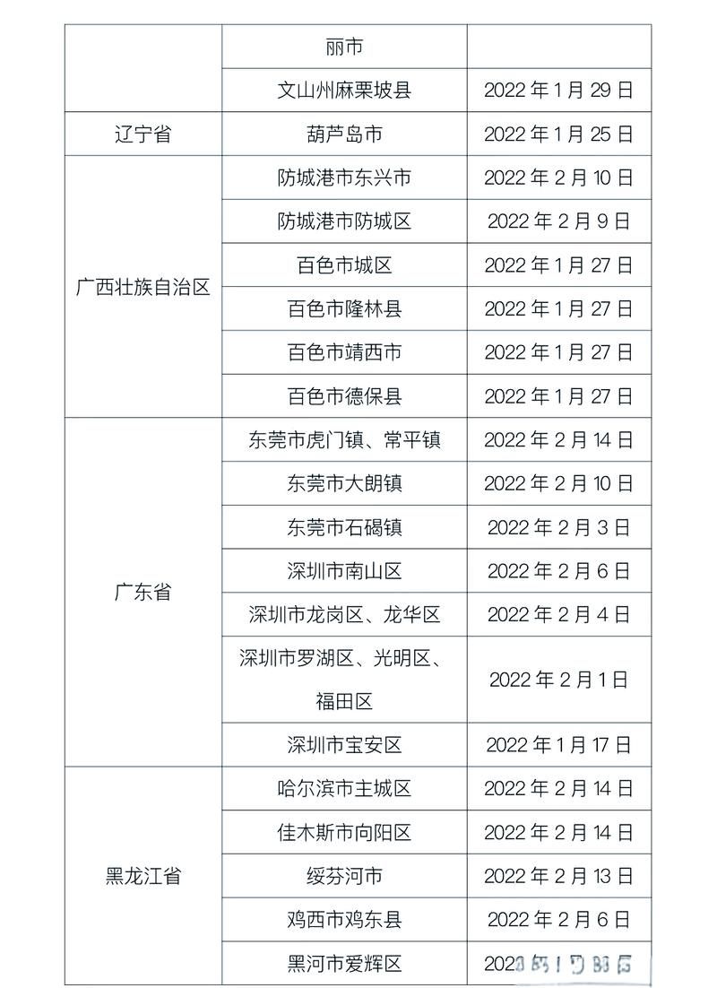  吉林白城经济开发区今日最新消息疫情:吉林白城现在的温度