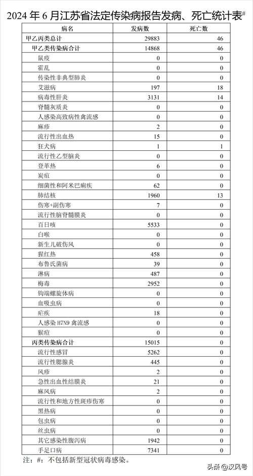 【江苏泰州疫情今冬消息最新_江苏疫情2026最新消息】