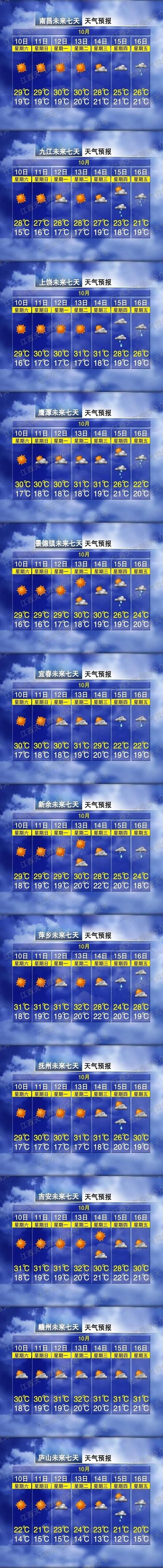 【江西抚州崇仁县有什么疫情地区,江西抚州崇仁县天气预报】
