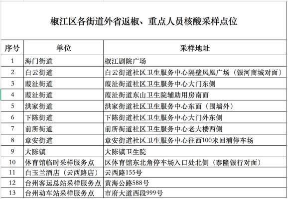 【一张图看懂椒江区今日疫情通报_椒江区正区图】