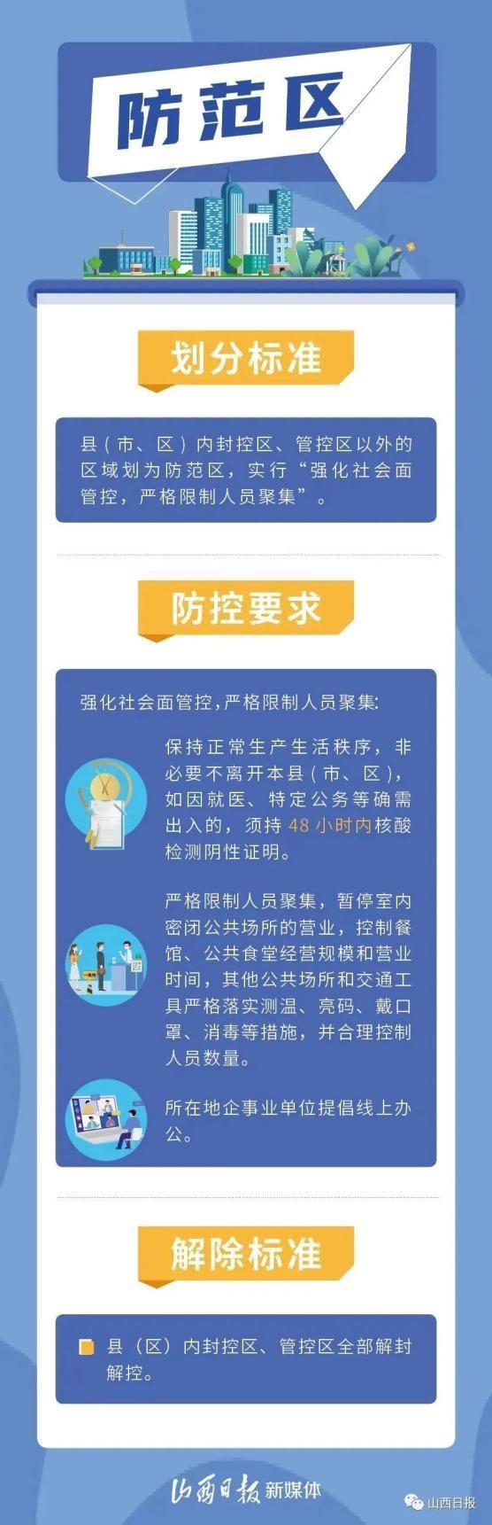  云龙区管控区标准最新公布:管控区域