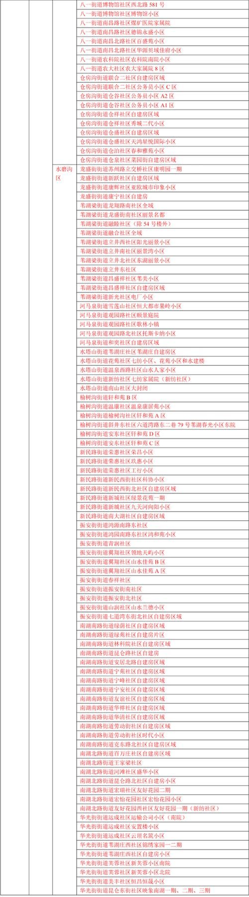 兴海县中高风险地区疫情/兴海县是否批准为六类地区了