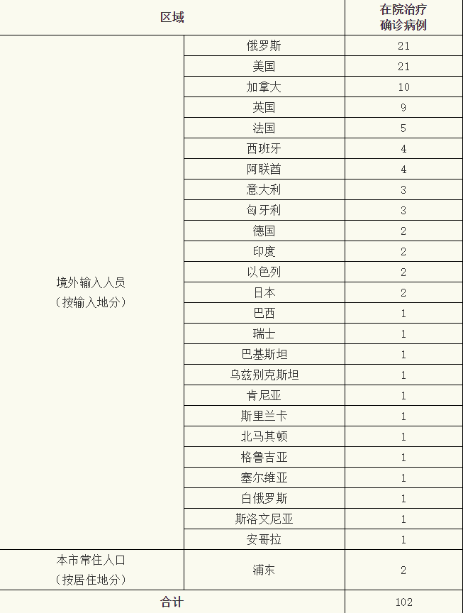 全国新增3例均为境外输入/3名中国员工称在境外一公司