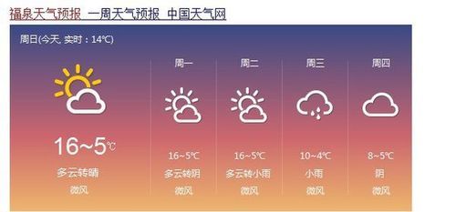 贵州黔南布依族苗族自治州福泉新增疫情关注/贵州黔南福泉天气30天查询
