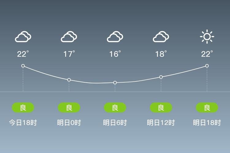 重庆忠县近期死亡病例数据播报_重庆忠县近7天天气预报查询