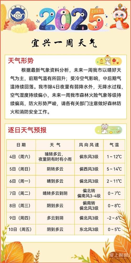 江西宜春宜丰县各地区疫情等级(江西宜春宜丰县7天天气预报)