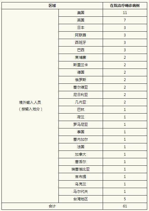 上海青浦区疫情分布图最新/上海 疫情 居住地